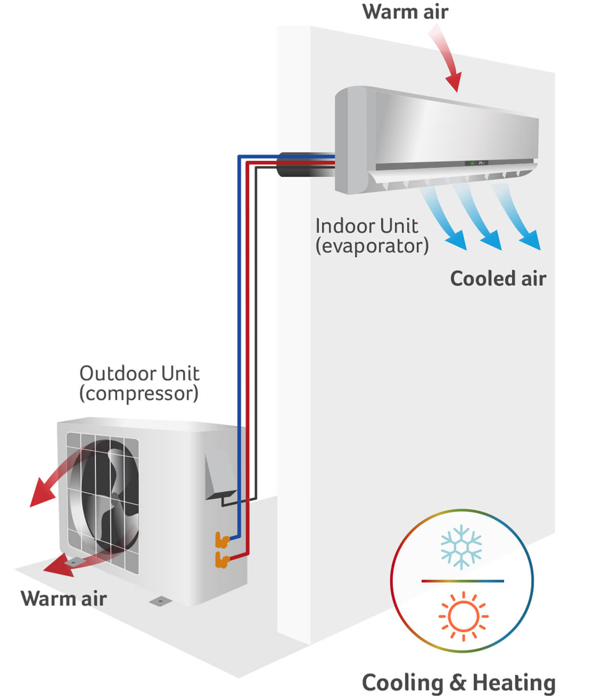 Heat Pump Repairs Wellington